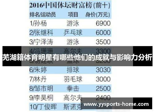 芜湖籍体育明星有哪些他们的成就与影响力分析