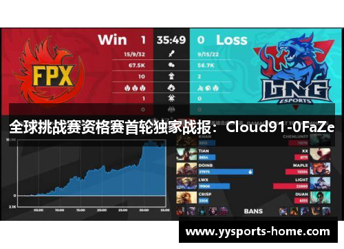 全球挑战赛资格赛首轮独家战报：Cloud91-0FaZe